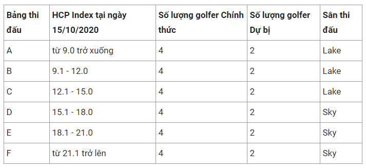 Giải golf Thập Hùng 2020 - Swing for Education